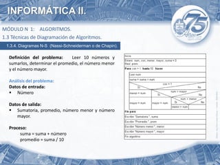 INFORMÁTICA II.
MÓDULO N 1: ALGORITMOS.
1.3 Técnicas de Diagramación de Algoritmos.
 1.3.4. Diagramas N-S (Nassi-Schneiderman o de Chapin).

  Definición del problema:     Leer 10 números y
  sumarlos, determinar el promedio, el número menor
  y el número mayor.

  Análisis del problema:
  Datos de entrada:
   Número

  Datos de salida:
   Sumatoria, promedio, número menor y número
     mayor.

  Proceso:
       suma = suma + número
       promedio = suma / 10
 