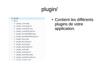 plugin/
● Contient les différents
plugins de votre
application.
 