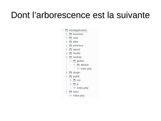 Dont l’arborescence est la suivante
 