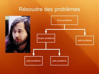 Résoudre des problèmes 
Gros problème 
moyen problème 
petit problème 
petit problème petit problème 
 
