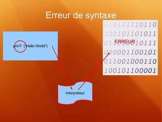 Erreur de syntaxe 
Interpréteur 
prinT ("Hello World") 
ERREUR 
 