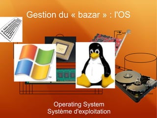 Gestion du « bazar » : l'OS 
Operating System 
Système d'exploitation 
 