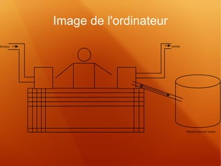 Image de l'ordinateur 
 