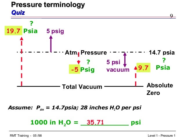 01 Pressure Basic1