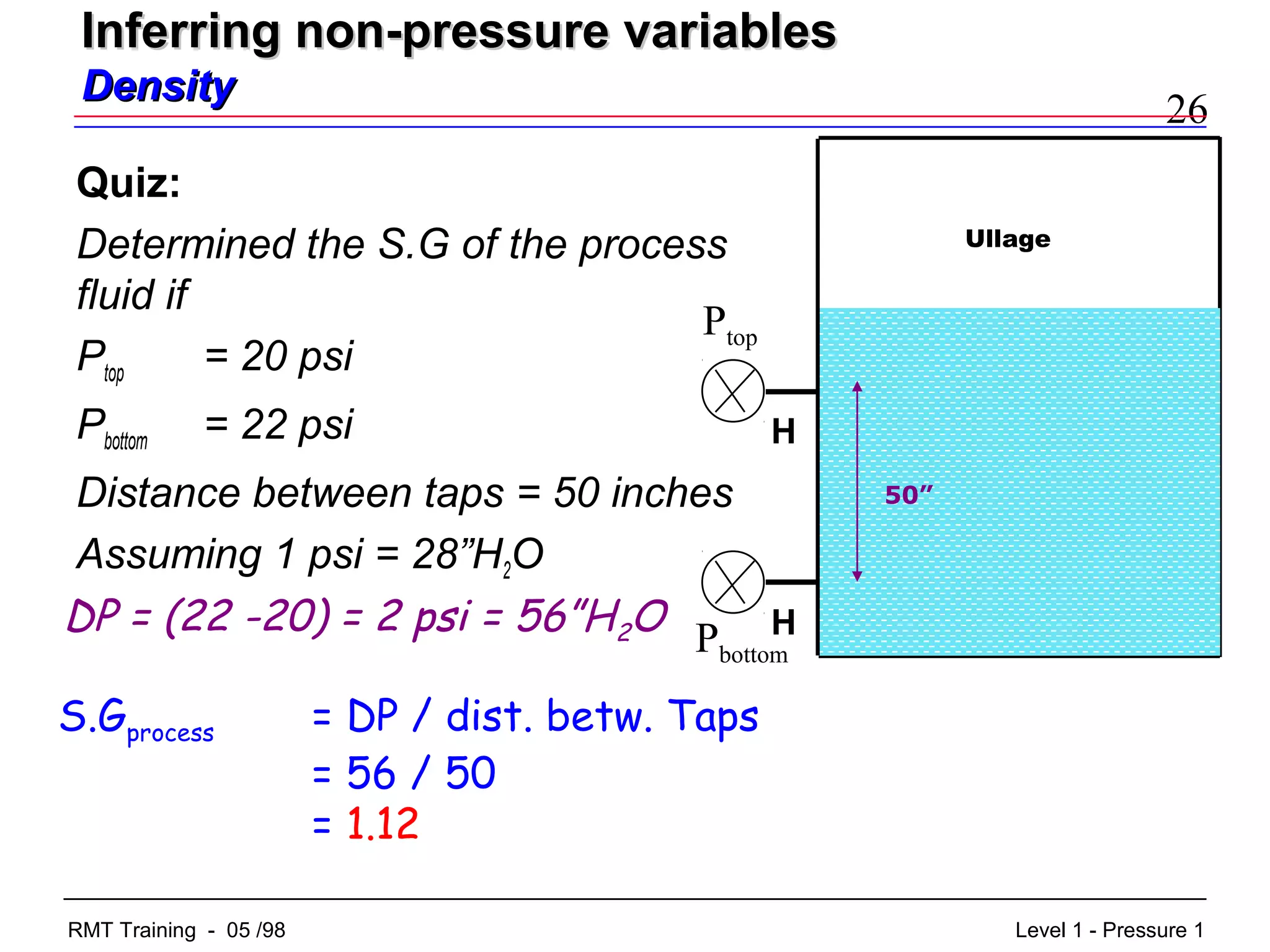 26
Level 1 - Pressure 1RMT Training - 05 /98
Ullage
Pbottom
Ptop
50”
H
H
Quiz:
Determined the S.G of the process
fluid if
Ptop = 20 psi
Pbottom = 22 psi
Distance between taps = 50 inches
Assuming 1 psi = 28”H2O
S.Gprocess = DP / dist. betw. Taps
= 56 / 50
= 1.12
DP = (22 -20) = 2 psi = 56”H2O
Inferring non-pressure variablesInferring non-pressure variables
DensityDensity
 