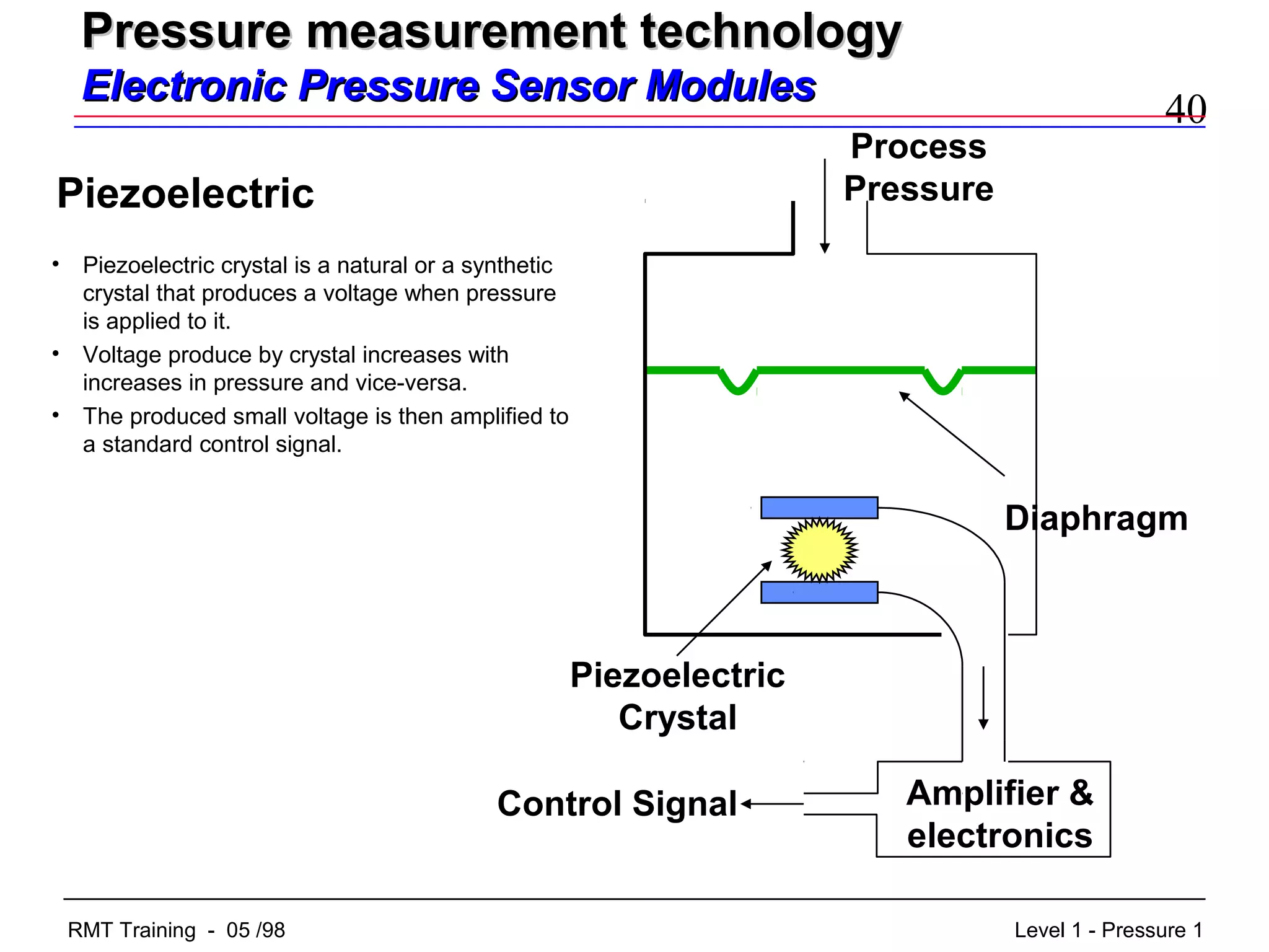 40
Level 1 - Pressure 1RMT Training - 05 /98
• Piezoelectric crystal is a natural or a synthetic
crystal that produces a voltage when pressure
is applied to it.
• Voltage produce by crystal increases with
increases in pressure and vice-versa.
• The produced small voltage is then amplified to
a standard control signal.
Piezoelectric
Amplifier &
electronics
Control Signal
Piezoelectric
Crystal
Diaphragm
Process
Pressure
Pressure measurement technologyPressure measurement technology
Electronic Pressure Sensor ModulesElectronic Pressure Sensor Modules
 