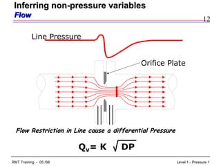 12
Level 1 - Pressure 1RMT Training - 05 /98
Flow Restriction in Line cause a differential Pressure
Line Pressure
QV= K DP
Orifice Plate
Inferring non-pressure variablesInferring non-pressure variables
FlowFlow
 