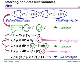 16
Level 1 - Pressure 1RMT Training - 05 /98
P 1 P 2
..1
2
ρ v 2
2 ..1
2
ρ v 1
2
common
P 1
..1
2
ρ v 1
2 ..ρ g h 1 P 2
..1
2
ρ v 2
2 ..ρ g h 2
Before restriction After restriction
dP = ½ ρ (v2
2
- v1
2
)
2 / ρ x dP = v2
2
- v1
2
V1
2
= (β2
x V2)2
2 / ρ x dP = v2
2
- β4
x v2
2
2 / ρ x dP = (1- β4
) v2
2
common
subject
v2
2
= (2 / ρ x dP) / (1- β4
) Re-arranged
Inferring non-pressure variablesInferring non-pressure variables
FlowFlow
 