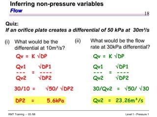 18
Level 1 - Pressure 1RMT Training - 05 /98
(i) What would be the
differential at 10m³/s?
Quiz:
If an orifice plate creates a differential of 50 kPa at 30m³/s
DP2 = 5.6kPa
(ii) What would be the flow
rate at 30kPa differential?
30/Qv2 = √50/ √30
Qv = K √DP
Qv1 √DP1
--- = ----
Qv2 √DP2
30/10 = √50/ √DP2
Qv2 = 23.26m³/s
Qv = K √DP
Qv1 √DP1
--- = ----
Qv2 √DP2
Inferring non-pressure variablesInferring non-pressure variables
FlowFlow
 