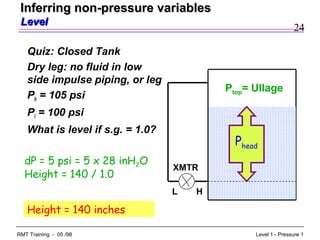 24
Level 1 - Pressure 1RMT Training - 05 /98
Quiz: Closed Tank
Dry leg: no fluid in low
side impulse piping, or leg
Ph = 105 psi
Pl = 100 psi
What is level if s.g. = 1.0?
Ptop= Ullage
XMTR
HL
dP = 5 psi = 5 x 28 inH2O
Height = 140 / 1.0
Height = 140 inches
Phead
Inferring non-pressure variablesInferring non-pressure variables
LevelLevel
 
