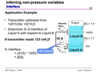 29
Level 1 - Pressure 1RMT Training - 05 /98
Application Example:
• Transmitter calibrated from
120”H2Oto 132”H2O
• Determine % of interface of
Liquid A with respect to Liquid B
Vapor
0%
100%
SG1= 1.0
SG2= 1.1
Pbottom
Ptop
L H
Remote
Seal
10 ft
Liquid A
Liquid B
123 inH2O
If transmitter reads 123 inH2O
% interface
= (3/12) * 100%
= 25%
Inferring non-pressure variablesInferring non-pressure variables
InterfaceInterface
 