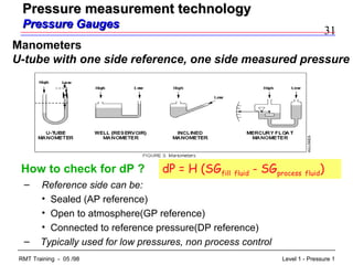 31
Level 1 - Pressure 1RMT Training - 05 /98
dP = H (SGfill fluid - SGprocess fluid)
– Reference side can be:
• Sealed (AP reference)
• Open to atmosphere(GP reference)
• Connected to reference pressure(DP reference)
– Typically used for low pressures, non process control
Manometers
U-tube with one side reference, one side measured pressure
H
How to check for dP ?
Pressure measurement technologyPressure measurement technology
Pressure GaugesPressure Gauges
 