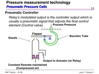 33
Level 1 - Pressure 1RMT Training - 05 /98
Output to Actuator (or Relay)
Constant flowrate maintained
(Compressed air)
Nozzle
Flapper
Bourdon Tube
Process Pressure
Pressure measurement technologyPressure measurement technology
Pneumatic Pressure CellsPneumatic Pressure Cells
Pneumatic Controller
Relay’s modulated output is the controller output which is
usually a pneumatic signal that adjusts the final control
element (Control valve)
 