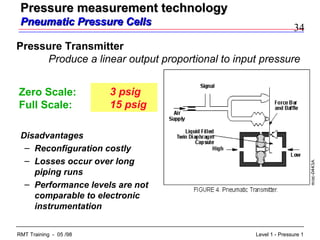 34
Level 1 - Pressure 1RMT Training - 05 /98
Disadvantages
– Reconfiguration costly
– Losses occur over long
piping runs
– Performance levels are not
comparable to electronic
instrumentation
Pressure Transmitter
Produce a linear output proportional to input pressure
Zero Scale:
Full Scale:
3 psig
15 psig
Pressure measurement technologyPressure measurement technology
Pneumatic Pressure CellsPneumatic Pressure Cells
 