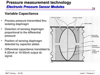 38
Level 1 - Pressure 1RMT Training - 05 /98
Variable Capacitance
• Process pressure transmitted thru
isolating diaphragm
• Distortion of sensing diaphragm
proportional to the differential
pressure
• Position of sensing diaphragm
detected by capacitor plates
• Differential capacitance translated to
4-20mA or 10-50mA output dc
signal.
Pressure measurement technologyPressure measurement technology
Electronic Pressure Sensor ModulesElectronic Pressure Sensor Modules
 