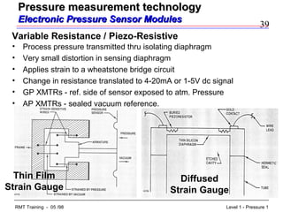 39
Level 1 - Pressure 1RMT Training - 05 /98
Variable Resistance / Piezo-Resistive
Thin Film
Strain Gauge
Diffused
Strain Gauge
• Process pressure transmitted thru isolating diaphragm
• Very small distortion in sensing diaphragm
• Applies strain to a wheatstone bridge circuit
• Change in resistance translated to 4-20mA or 1-5V dc signal
• GP XMTRs - ref. side of sensor exposed to atm. Pressure
• AP XMTRs - sealed vacuum reference.
Pressure measurement technologyPressure measurement technology
Electronic Pressure Sensor ModulesElectronic Pressure Sensor Modules
 