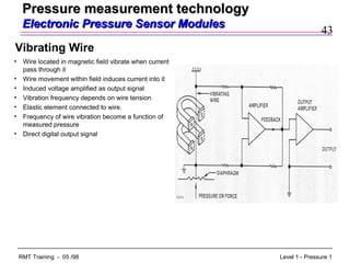 43
Level 1 - Pressure 1RMT Training - 05 /98
• Wire located in magnetic field vibrate when current
pass through it
• Wire movement within field induces current into it
• Induced voltage amplified as output signal
• Vibration frequency depends on wire tension
• Elastic element connected to wire.
• Frequency of wire vibration become a function of
measured pressure
• Direct digital output signal
Vibrating Wire
Pressure measurement technologyPressure measurement technology
Electronic Pressure Sensor ModulesElectronic Pressure Sensor Modules
 