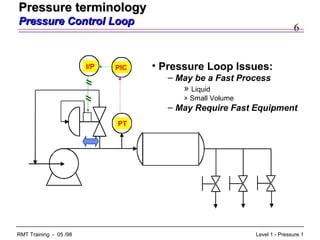 6
Level 1 - Pressure 1RMT Training - 05 /98
I/P
PT
PIC • Pressure Loop Issues:
– May be a Fast Process
» Liquid
» Small Volume
– May Require Fast Equipment
Pressure terminologyPressure terminology
Pressure Control LoopPressure Control Loop
 