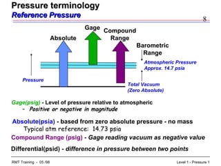 8
Level 1 - Pressure 1RMT Training - 05 /98
Gage(psig) - Level of pressure relative to atmospheric
– Positive or negative in magnitude
Atmospheric Pressure
Approx. 14.7 psia
Absolute
Gage Compound
Range
Barometric
Range
Pressure
Total Vacuum
(Zero Absolute)
Absolute(psia) - based from zero absolute pressure - no mass
Typical atm reference: 14.73 psia
Compound Range (psig) - Gage reading vacuum as negative value
Differential(psid) - difference in pressure between two points
Pressure terminologyPressure terminology
Reference PressureReference Pressure
 
