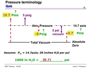 9
Level 1 - Pressure 1RMT Training - 05 /98
Absolute
Zero
Total Vacuum
Atm. Pressure 14.7 psia
5 psig
?
Psia19.7
5 psi
vacuum
?
Psia
?
Psig-5 9.7
Assume: Patm = 14.7psia; 28 inches H2O per psi
1000 in H2O = ___________ psi35.71
Pressure terminologyPressure terminology
QuizQuiz
 