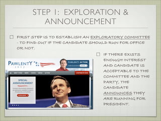 STEP 1: EXPLORATION &
ANNOUNCEMENT
IF THERE EXISTS
ENOUGH INTEREST
AND CANDIDATE IS
ACCEPTABLE TO THE
COMMITTEE AND THE
PARTY, THE
CANDIDATE
ANNOUNCES THEY
ARE RUNNING FOR
PRESIDENT.
FIRST STEP IS TO ESTABLISH AN EXPLORATORY COMMITTEE
- TO FIND OUT IF THE CANDIDATE SHOULD RUN FOR OFFICE
OR NOT.
 