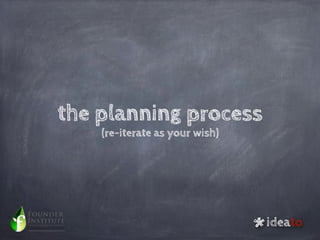 the Brainstorming
     process



                    *   ideato
 