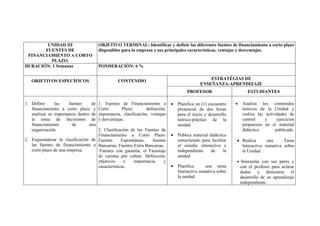 UNIDAD III
FUENTES DE
FINANCIAMIENTO A CORTO
PLAZO.
OBJETIVO TERMINAL: Identificar y definir las diferentes fuentes de financiamiento a corto plazo
disponibles para la empresa y sus principales características, ventajas y desventajas.
DURACIÓN: 1 Semanas PONDERACIÓN: 6 %
OBJETIVOS ESPECÍFICOS CONTENIDO
ESTRATÉGIAS DE
ENSEÑANZA-APRENDIZAJE
PROFESOR ESTUDIANTES
1. Definir las fuentes de
financiamiento a corto plazo y
analizar su importancia dentro de
la toma de decisiones de
financiamiento de una
organización.
2. Esquematizar la clasificación de
las fuentes de financiamiento a
corto plazo de una empresa.
1. Fuentes de Financiamiento a
Corto Plazo: definición,
importancia, clasificación, ventajas
y desventajas.
2. Clasificación de las Fuentes de
Financiamiento a Corto Plazo:
Fuentes Espontáneas, fuentes
Bancarias, Fuentes Extra Bancarias,
Fuentes con garantía, el Factoraje
de cuentas por cobrar. Definición,
objetivos e importancia y
características.
• Planifica un (1) encuentro
presencial de dos horas
para el inicio y desarrollo
teórico-práctico de la
unidad.
• Publica material didáctico
estructurado para facilitar
el estudio interactivo e
independiente de la
unidad
• Planifica una tarea
Interactiva sumativa sobre
la unidad.
• Analiza los contenidos
teóricos de la Unidad y
realiza las actividades de
control y ejercicios
propuestos en el material
didáctico publicado.
• Realiza una Tarea
Interactiva sumativa sobre
la Unidad
• Interactúa con sus pares y
con el profesor para aclarar
dudas y demostrar el
desarrollo de su aprendizaje
independiente.
 