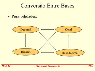 Conversão Entre Bases
• Possibilidades:
Decimal

Octal

Binário

MAB 124

Hexadecimal

Sistemas de Numeração

PRC

 
