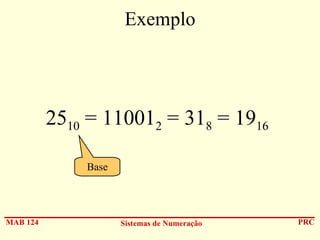Exemplo

2510 = 110012 = 318 = 1916
Base

MAB 124

Sistemas de Numeração

PRC

 