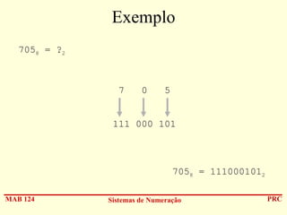 Exemplo
7058 = ?2

7

0

5

111 000 101

7058 = 1110001012
MAB 124

Sistemas de Numeração

PRC

 