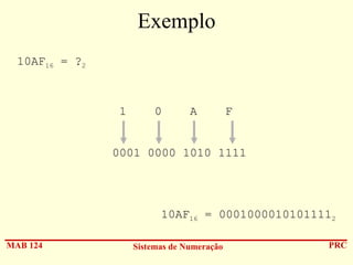 Exemplo
10AF16 = ?2

1

0

A

F

0001 0000 1010 1111

10AF16 = 00010000101011112
MAB 124

Sistemas de Numeração

PRC

 