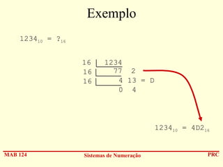 Exemplo
123410 = ?16
16
16
16

1234
77 2
4 13 = D
0 4

123410 = 4D216
MAB 124

Sistemas de Numeração

PRC

 