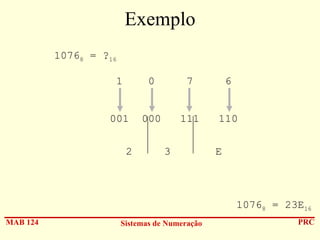 Exemplo
10768 = ?16
1

0

7

6

001

000

111

110

2

3

E

10768 = 23E16
MAB 124

Sistemas de Numeração

PRC

 