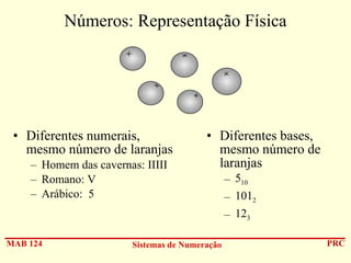 Números: Representação Física

• Diferentes numerais,
mesmo número de laranjas
– Homem das cavernas: IIIII
– Romano: V
– Arábico: 5

• Diferentes bases,
mesmo número de
laranjas
– 510
– 1012
– 123

MAB 124

Sistemas de Numeração

PRC

 
