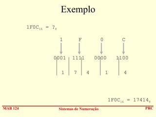Exemplo
1F0C16 = ?8
1

F

0

C

0001

1111

0000

1100

1

7

4

1

4

1F0C16 = 174148
MAB 124

Sistemas de Numeração

PRC

 