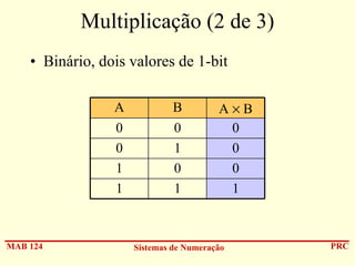 Multiplicação (2 de 3)
• Binário, dois valores de 1-bit
A
0
0
1
1

MAB 124

B
0
1
0
1

A×B
0
0
0
1

Sistemas de Numeração

PRC

 