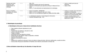 3
Sistemas para tomar
decisiones y para
implementación de
estrategia.
 3 (Pág. 355)
 Sistemas de soporte para toma de decisiones
 Sistemas de información para ejecutivos (enfoque en Balanced Score
Card)
 RRHH y TI como elementos de implementación de la estrategia.
 Crear un modelo para toma de
decisiones.
 Aplicar el BSC.
Entorno competitivo,
estratégico y de calidad
(normas ISO).
 3  Entorno Competitivo –PRONACOM-
 RRHH y la TI en la cadena de valor de M. Porter.
 RRHH y la TI en los sistemas de gestión de calidad (ISO 9001:2008) .
 Analizar el concepto macro del entorno
competitivo en Guatemala.
 Analizar la relación entre TI y RRHH en
relación con la norma ISO 9001:2008.
 4  La estrategia de negocios y las tecnologías de información.
 Impulsos estratégicos (pág. 102)
 Conocer conceptos básicos de los
modelos de la cadena de valor y las 5
fuerzas de M. Porter.
V. Metodologías de aprendizaje
1. Metodologías activas para el desarrollo de habilidades directivas
 Clase magistral utilizando diapositivas en prezi
 Plenaria
 Planteamiento de problemas y discusión en clase
 Lectura y discusión de casos
 Trabajo en equipos
 Herramienta Visio para diagramar procesos
 Spiderscribe.net para elaborar mapas conceptuales y mentales
 Youtube videos tutoriales
 Webquest comprobación de lectura
 Prezi
 Plataforma de umg/foros de discusión, lectura de material, entrega de tareas, informe de calificaciones, consulta de elibros.
 Grupo privado del grupo de estudiantes en facebook como medio de comunicación en tiempo real.
2.Otras actividades a desarrollar por los discentes a lo largo del curso
 