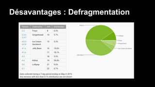 Désavantages : Defragmentation
 