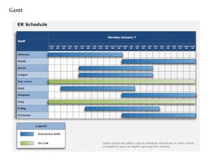 Gantt
11
 