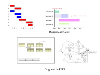 Diagrama de Gantt
Diagrama de PERT
9
 