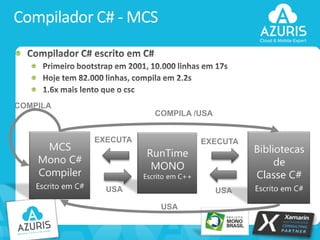 Compilador C# - MCS

COMPILA
COMPILA /USA
EXECUTA

EXECUTA

USA

USA
USA

16

 