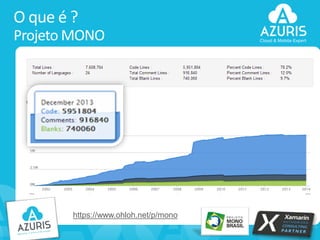 O que é ?
Projeto MONO

https://www.ohloh.net/p/mono
8

 
