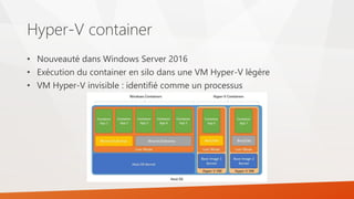 Hyper-V container
• Nouveauté dans Windows Server 2016
• Exécution du container en silo dans une VM Hyper-V légère
• VM Hy...