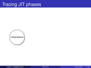 PyPy's approach to construct domain-specific language runtime | PDF