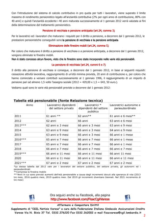 Con l'introduzione del sistema di calcolo contributivo in pro quota per tutti i lavoratori, viene superato il limite
massimo di rendimento pensionistico legato all'anzianità contributiva (2% per ogni anno di contribuzione, 80% con
40 anni) e quindi l'anzianità eccedente i 40 anni maturata successivamente al 1 gennaio 2012 verrà valutata ai fini
della determinazione del trattamento pensionistico.
                                Pen si on e d i vecch i a i a e pen si on e a n ti ci pa ta (a rt. 2 4, com m a 3 )
Per le lavoratrici ed i lavoratori che maturano i requisiti per il diritto a pensione, a decorrere dal 1 gennaio 2012, le
prestazioni pensionistiche conseguibili sono l a pen si on e d i vecch i a i a e l a pen si on e a n ti ci pa ta .
                                      El i m i n a zi on e d el l e fi n estre m obi l i (a rt. 2 4, com m a 5 )
Per coloro che maturano il diritto a pensione di vecchiaia o a pensione anticipata, a decorrere dal 1 gennaio 2012,
vengono eliminate le finestre mobili.
N on è sta to con cesso a l cu n fa vore, vi sto ch e l e fi n estre son o sta te i n corpora te n el l e va ri e età pen si on a bi l i .
                                          La pen si on e d i vecch i a i a (a rt. 2 4, com m i 6 e 7)
Il diritto alla pensione di vecchiaia si consegue, a decorrere dal 1 gennaio 2012, in base ai seguenti requisiti:
cessazione attività lavorativa, raggiungimento di un'età minima prevista, 20 anni di contribuzione e, per coloro che
hanno cominciato a versare contributi successivamente al 1 gennaio 1996, il raggiungimento di un importo di
pensione pari ad almeno 1,5 volte l'assegno sociale (2012 = 429,00 x 1,5 = 643, 50 euro.).
Vediamo quali sono le varie età pensionabili previste a decorrere dal 1 gennaio 2012:




                                        Ora seguici anche su Facebook, alla pagina
                                        h ttp: //www. fa cebook. com /Fi sa cCg i l Va rese
                                  Affermare e Conquistare Diritti!
Supplemento di "CGIL Notizie Varese" a cura della Federazione Italiana Sindacale Assicurazioni Credito
  Varese Via N. Bixio 37 Tel. 0332. 276220 Fax 0332. 262002 e-mail fisacvarese@cgil. lombardia. it
                                                                                                                                         2
 