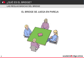 01-¿Qué es  el Bridge_.pptx