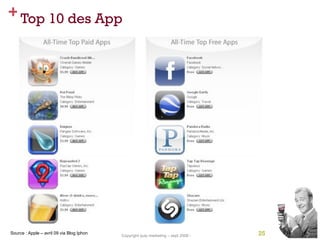 Top 10 des App Source : Apple – avril 09 via Blog Iphon  