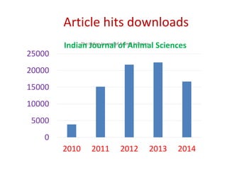 Article hits downloads 
25000 
20000 
15000 
10000 
5000 
0 
IndiaTnhe IJnodiaun Jronurnaall o fo Anfi mAal nSciiemncesal Sciences 
2010 2011 2012 2013 2014 
 