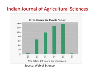 Indian Journal of Agricultural Sciences 
Source: Web of Science 
 