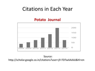 Citations in Each Year 
Potato Journal 
Source: 
http://scholar.google.co.in/citations?user=jFr7DTwAAAAJ&hl=en 
 